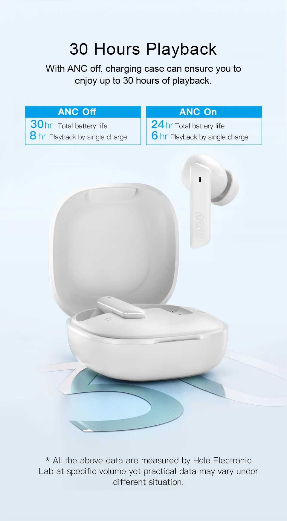 QCY™ HT05 ANC Wireless Earbuds 40dB Noise Cancelling Bluetooth 5.2 6-Mic ENC HD Call Transparency Mode TWS
