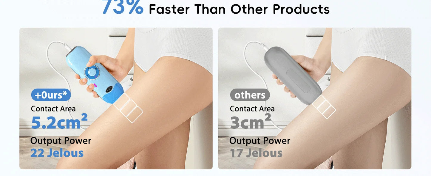 JOOYEE™️Hair Removal Laser IPL 22 Unlimited IGBT 5.2 cm² light Quick Flashes Painless Epilator Face Armpit Bikini Laser