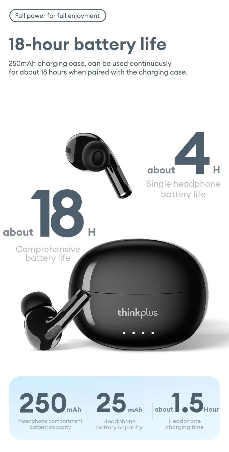 THINKPLUS™ LP5 PRO | Wireless Bluetooth 5.4 TWS Earbuds – High Fidelity Sound, Gaming & Sports Headset with Mic, Long Battery Life (2025)
