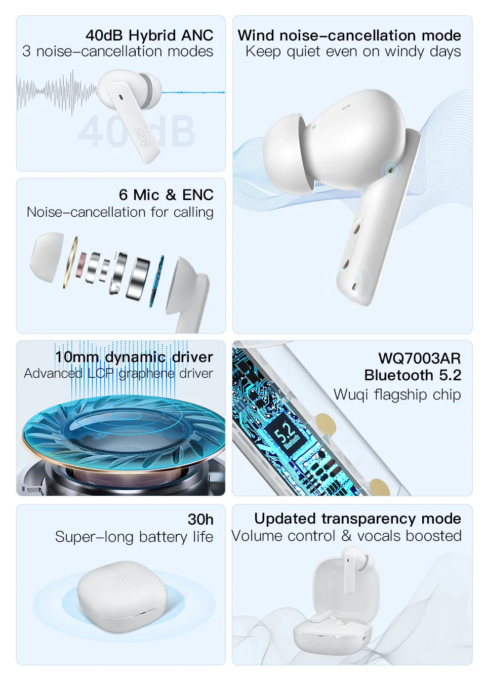 QCY™ HT05 ANC Wireless Earbuds 40dB Noise Cancelling Bluetooth 5.2 6-Mic ENC HD Call Transparency Mode TWS