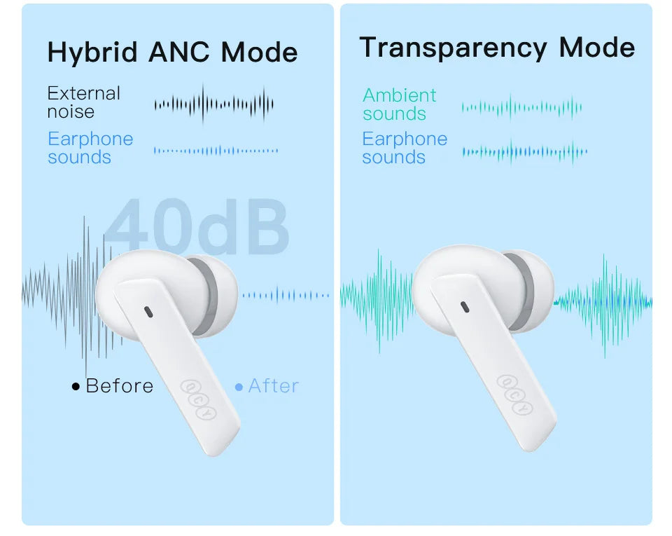 QCY™ HT05 ANC Wireless Earbuds 40dB Noise Cancelling Bluetooth 5.2 6-Mic ENC HD Call Transparency Mode TWS