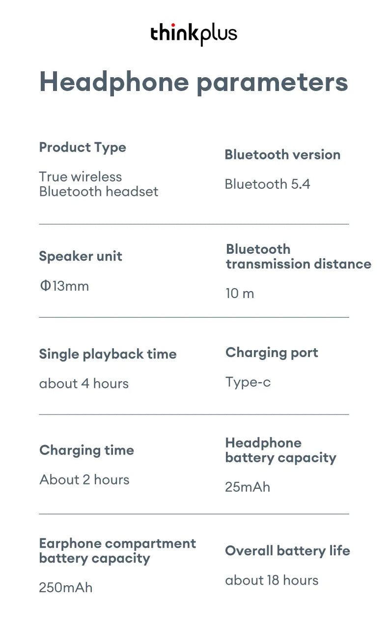 THINKPLUS™ LP5 PRO | Wireless Bluetooth 5.4 TWS Earbuds – High Fidelity Sound, Gaming & Sports Headset with Mic, Long Battery Life (2025)