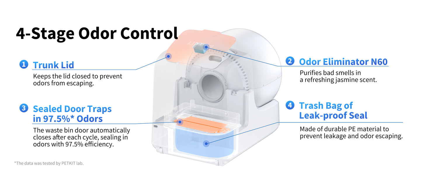 PETKIT™️😺 Purobot Ultra Self-Packing & AI-Powered Camera Automatic Cat Litter Box, 5G Wi-Fi Self Cleaning Cat Litter Box, True Hands-Free Auto Scooping Cat Litter Box