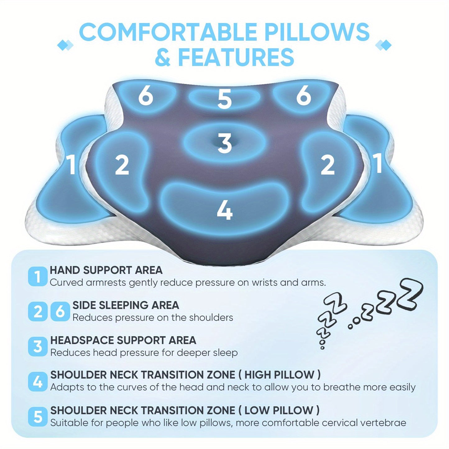 REST EAST ™️Adjustable Ergonomic Neck Pillow - Slow Rebound Memory, Corrective Butterfly Design | Suitable for Side, Back, Stomach Sleeping