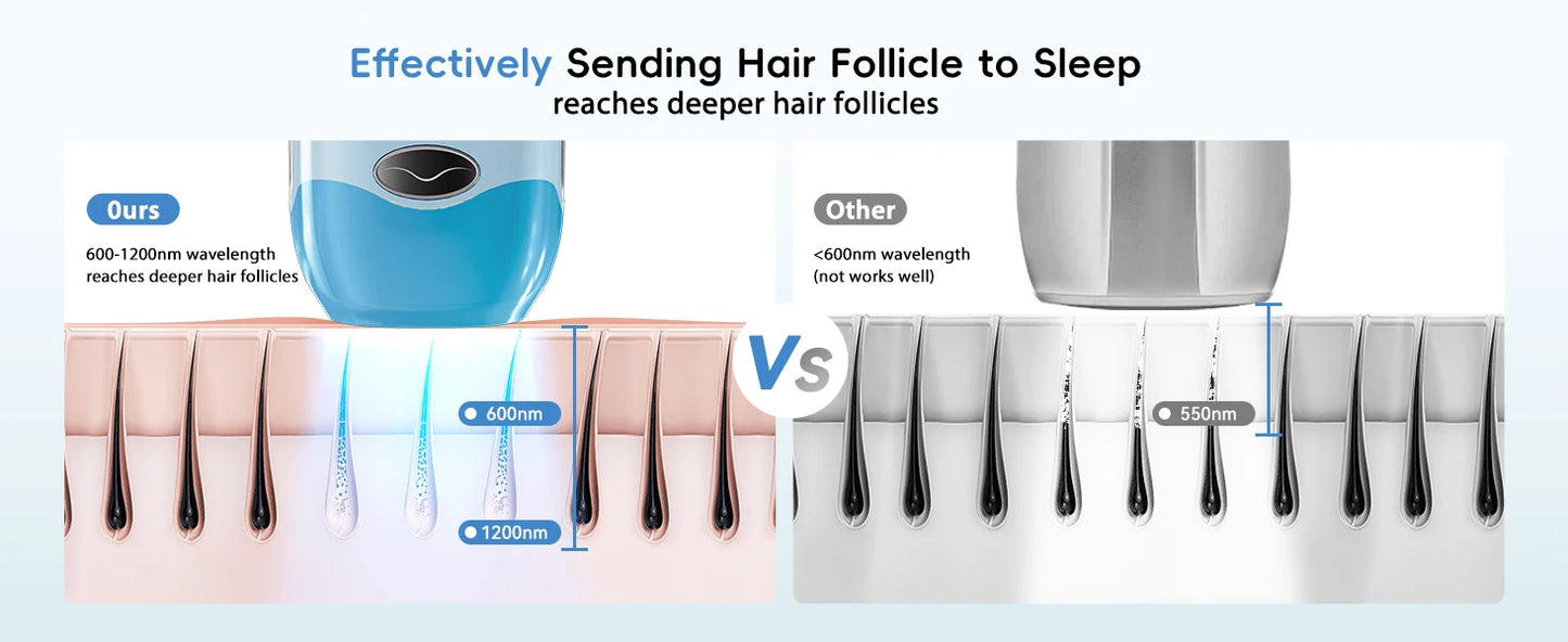 TOTMIZBY ™️Laser Hair Removal Epilator Painless for Women and MEN IPL Hair Removal Home Hair Removal Beauty Device Facial Body Bikini Permanent