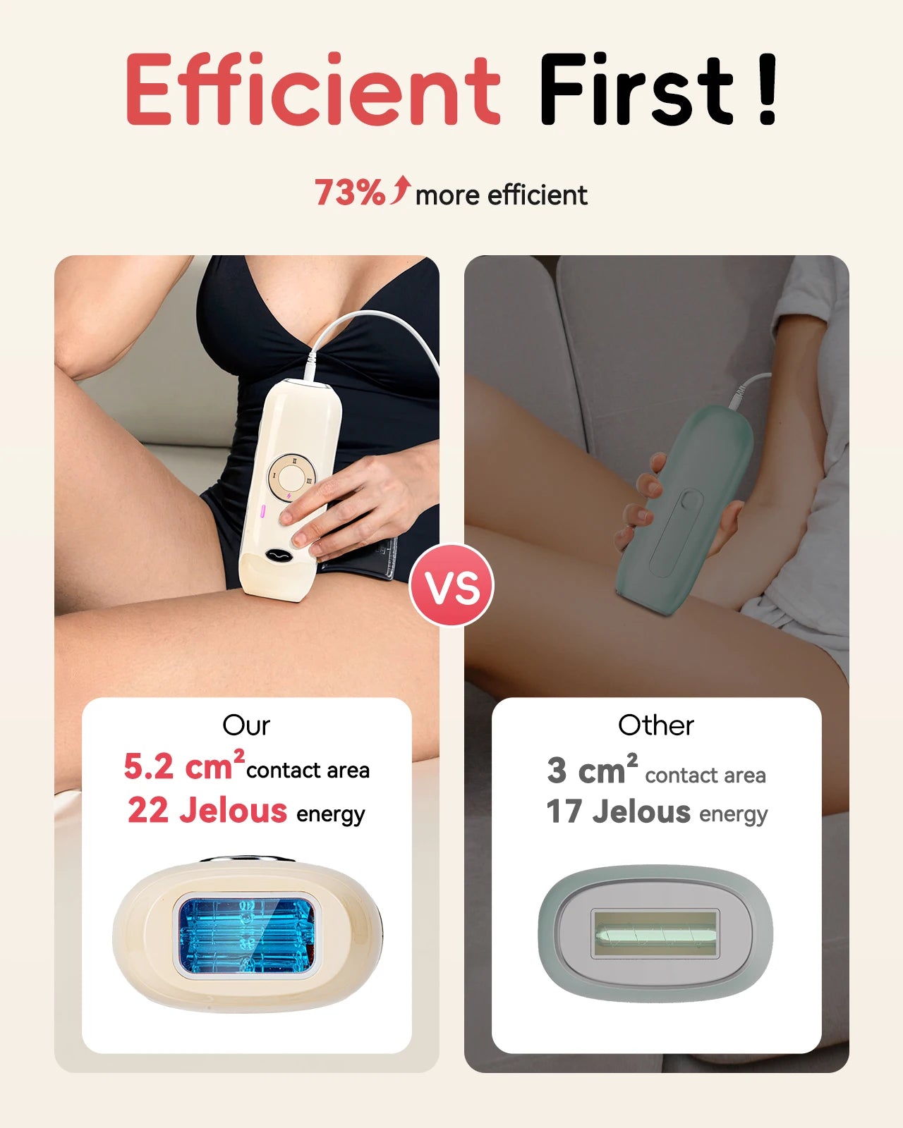 JOOYEE™️Hair Removal Laser IPL 22 Unlimited IGBT 5.2 cm² light Quick Flashes Painless Epilator Face Armpit Bikini Laser