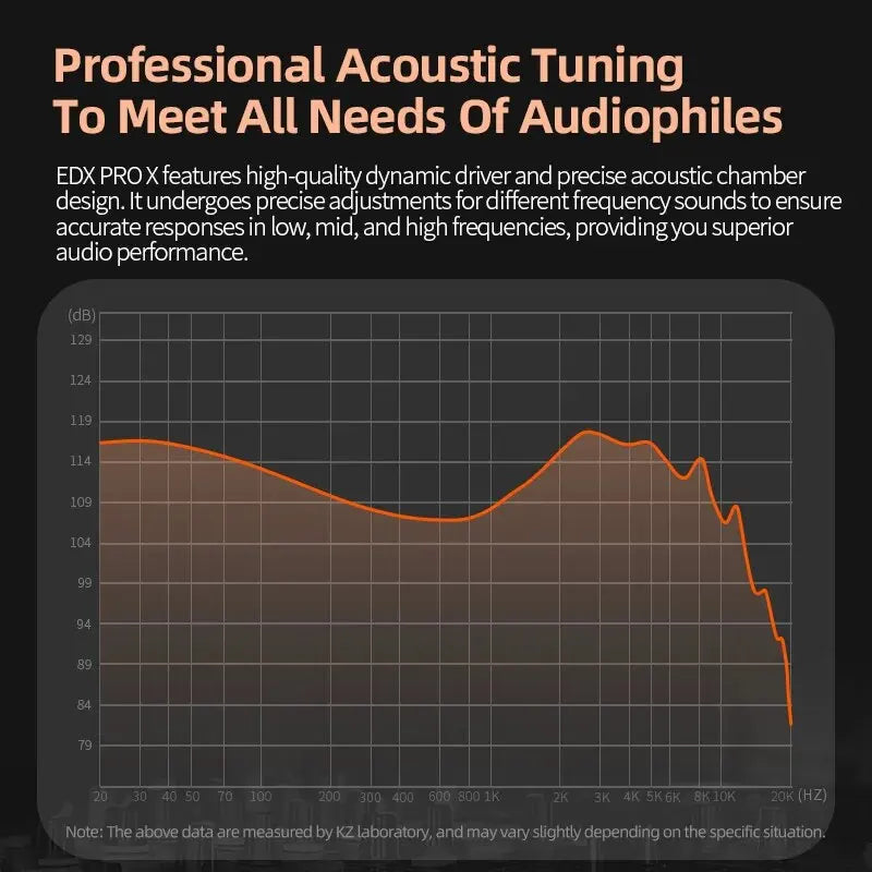 HEAR ME ™ EDX PRO X Wired Earphones HIFI Stereo Bass Music Earbuds In Ear Sport Headphones Noise Cancelling Gaming Headset